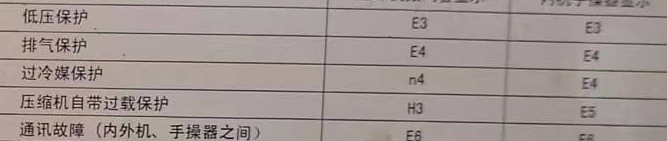 安定空调电话在哪里找